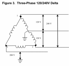 Phase Converters Delta Vs Wye